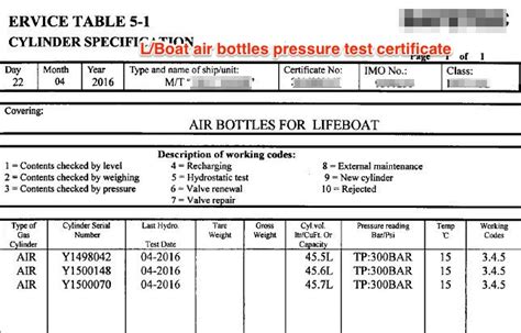 lifeboat air pressure testing